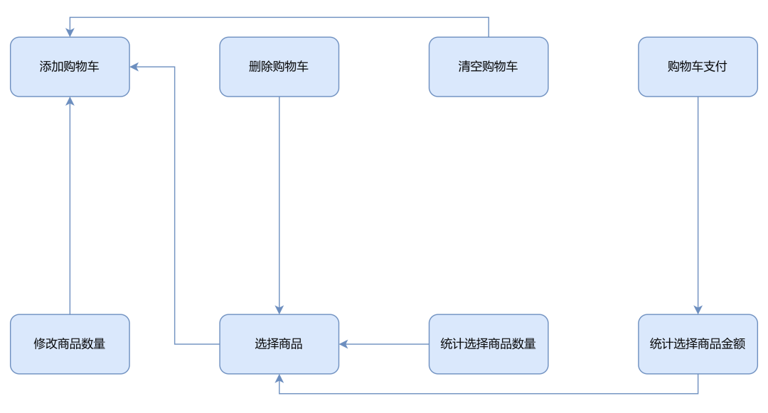 产品经理，产品经理网站